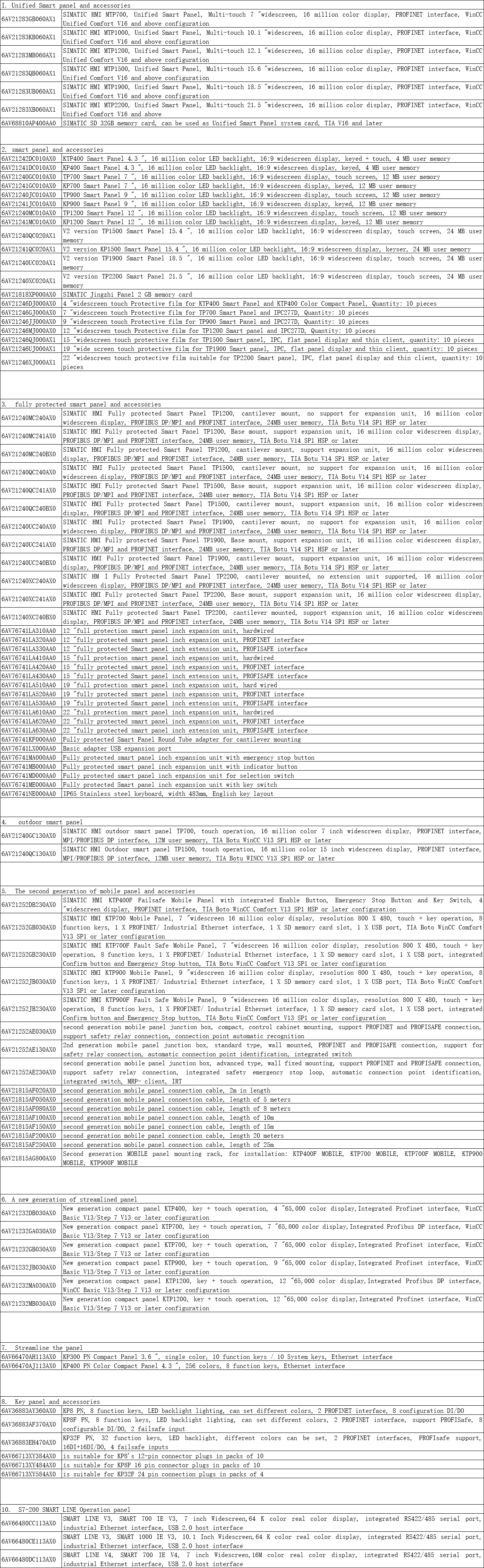 Pannello operativo Siemens (HMI) numero ordine completo2