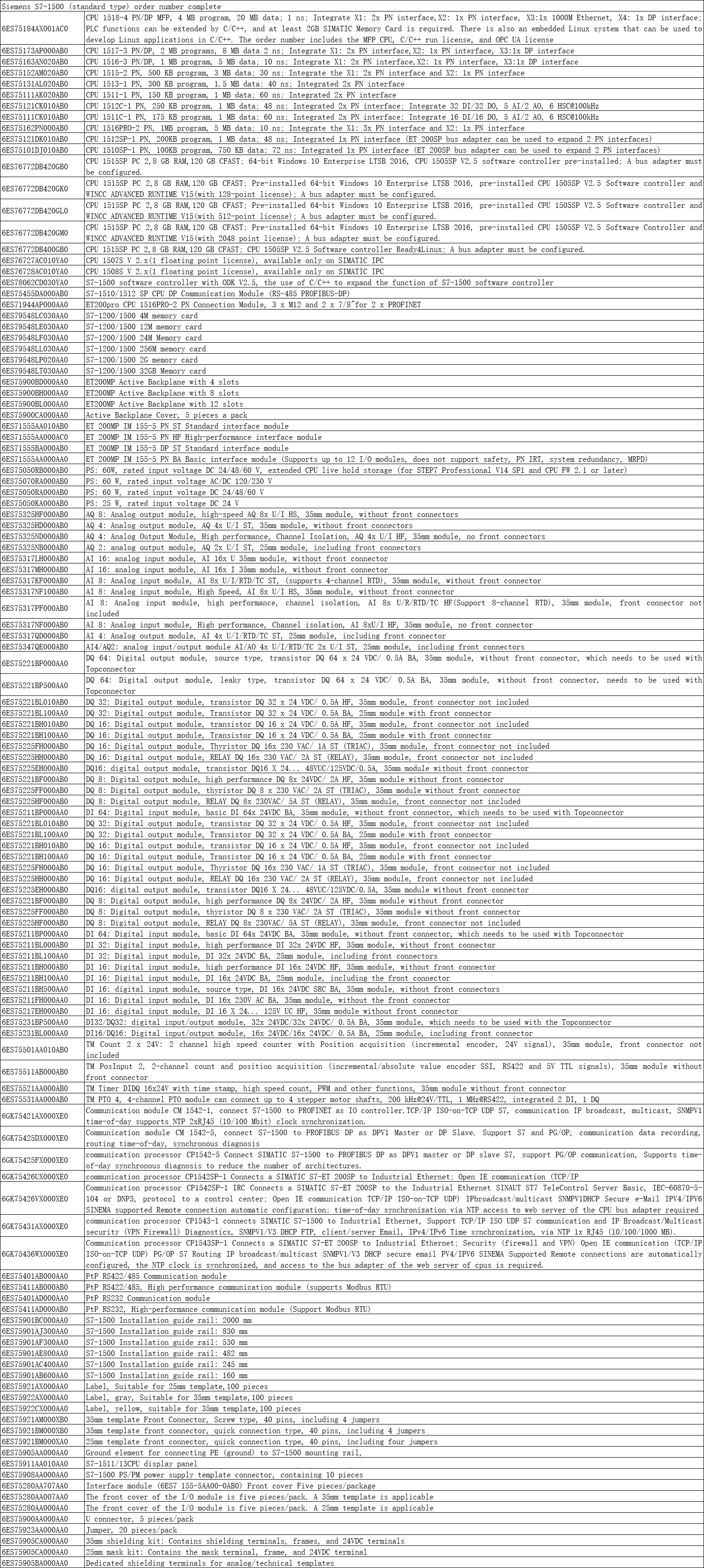 Siemens S7-1500 (tipo standard) numero d'ordine completo2