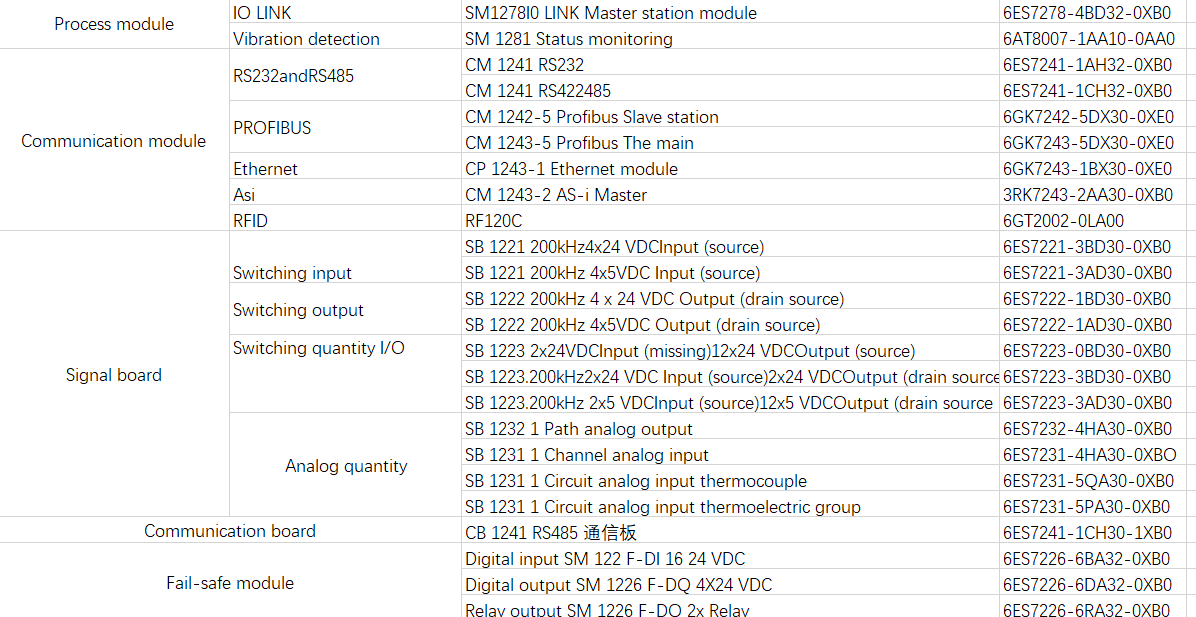 Siemens S7-1200 numero d'ordine completo4