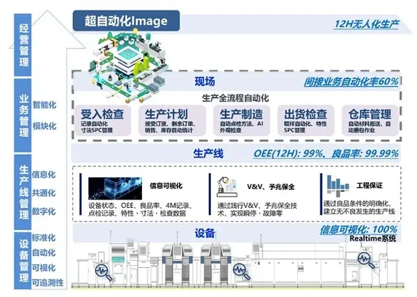Omron e ZhongPing implementa soluzioni di fabbrica AI al concorso Li Chuang 2025, promuovendo l'accessibilità della produzione intelligente2